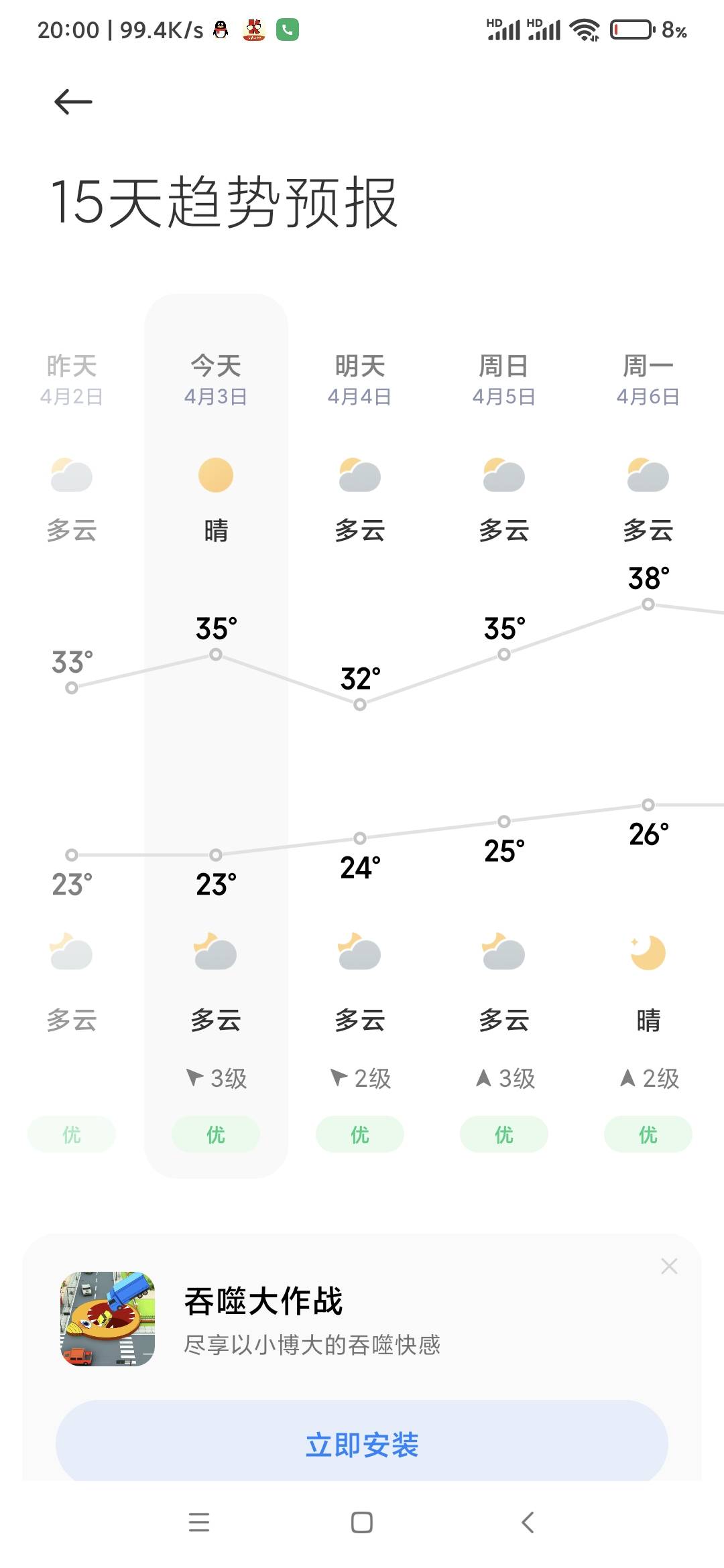 南方天气35度，真热啊

6 / 作者:千年的女鬼 / 