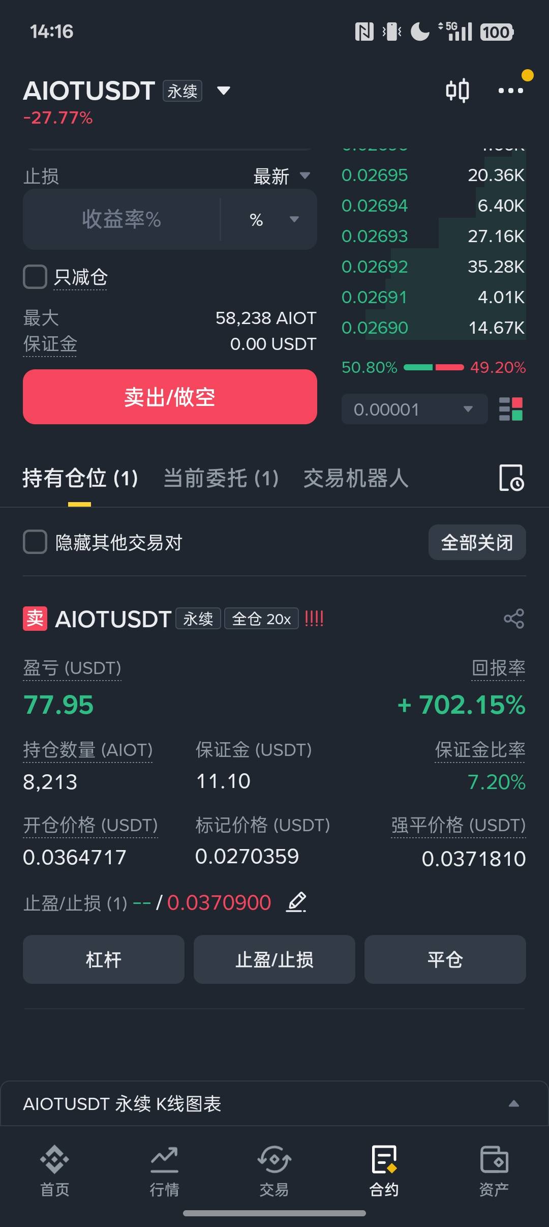 加仓了，也是吃上了


56 / 作者:人间无事人啊 / 