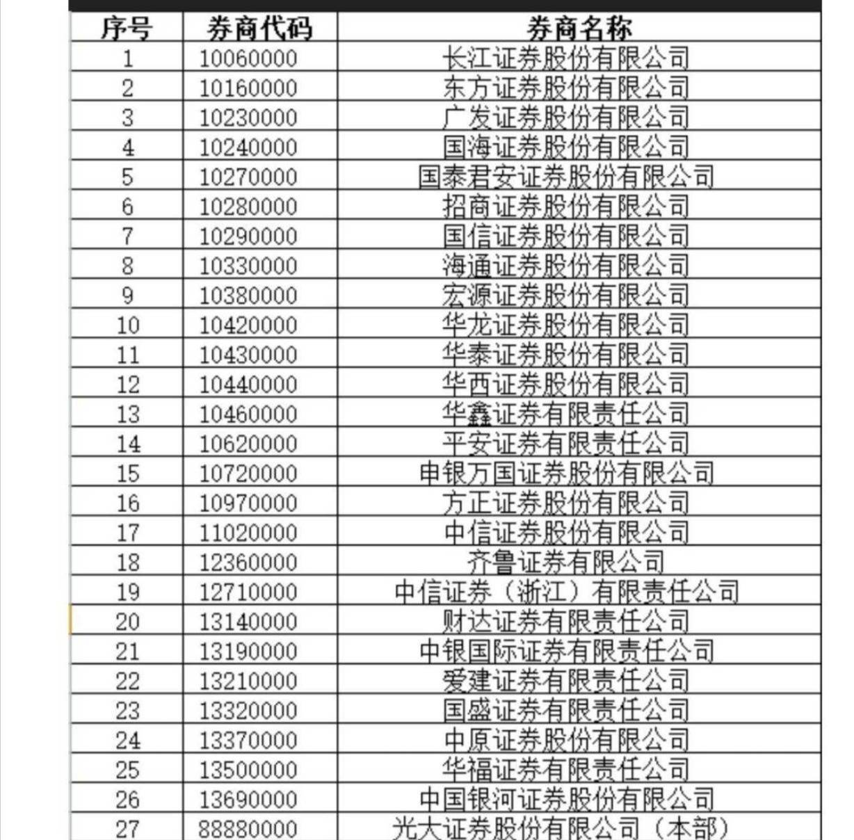 老哥们我有中国银行内蒙古二类还可以参加存管活动吗，是一天换一个证券还是一次换三个66 / 作者:從心所欲 / 