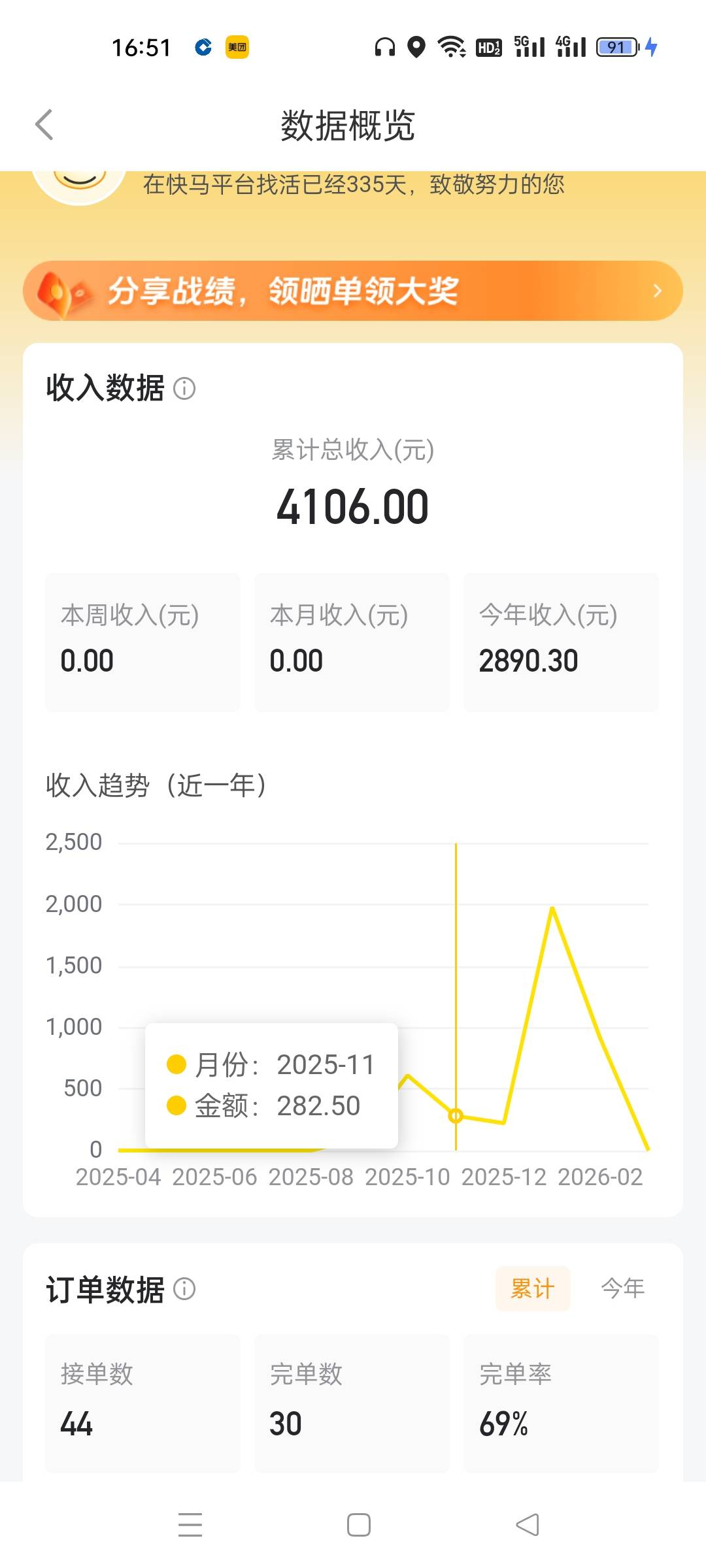 快马日结靠谱吗老哥们
35 / 作者:蓝桉不归鸟 / 