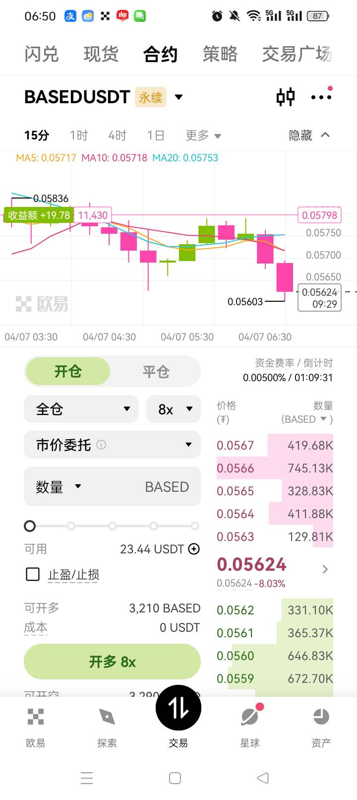 这个币太爽了，上个月31日上架的，每天都是跌，我也是每天做的空，昨天11u又干到100u31 / 作者:无羊毛111 / 