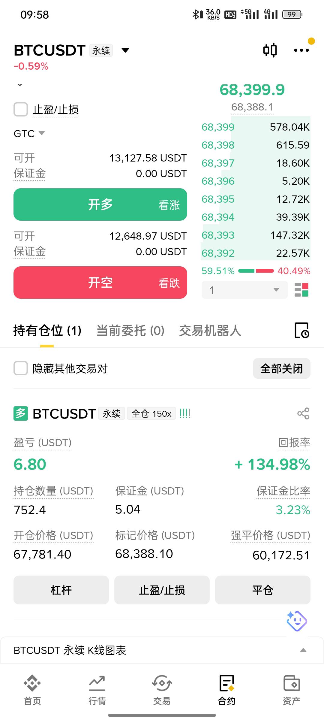 昨天盈利28U都没有跑，我是不是太贪了老哥们


99 / 作者:东八区大佬 / 