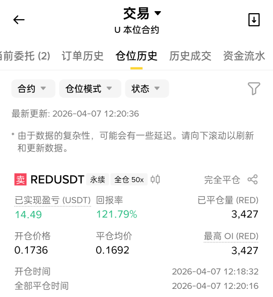 币安 RED 这个币 开始跌了 吃了一口我跑了 不敢 长拿了 

77 / 作者:被狗催放弃了 / 