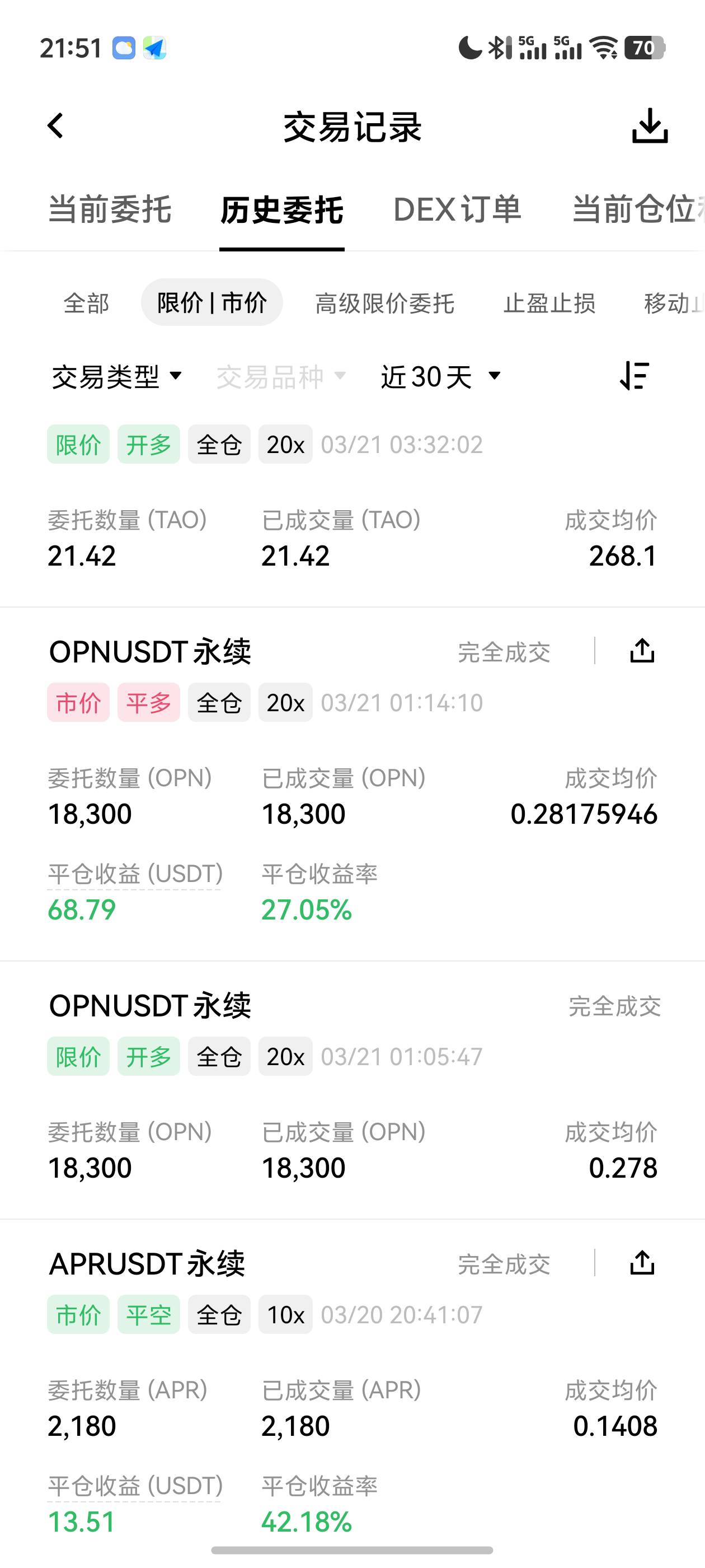 币王上个月的100U体验金 已经超时了！下次再有活动时、要不要先把100U剩下的输掉？比32 / 作者:loooco66 / 