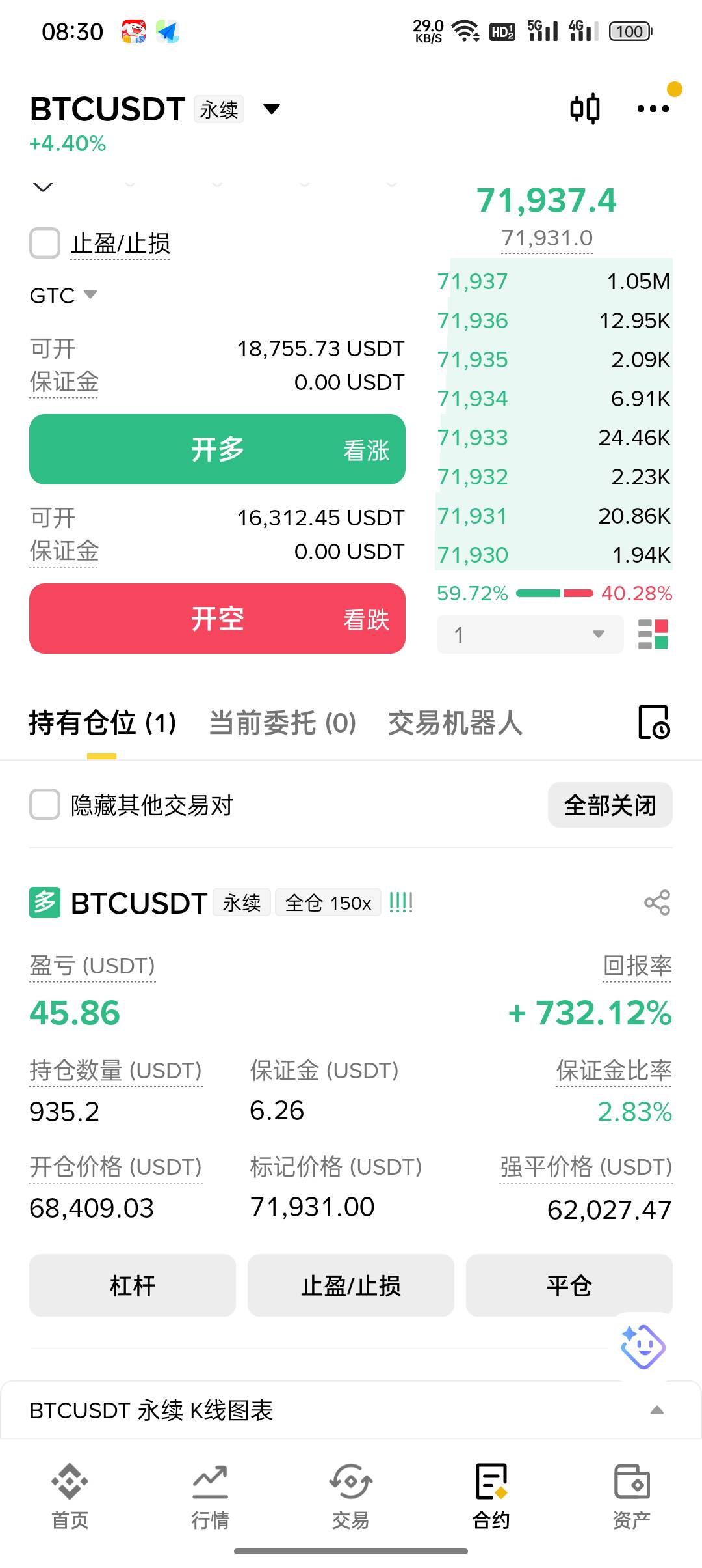 老哥们，美滋滋，又掏上了，继续捏着


4 / 作者:东八区大佬 / 