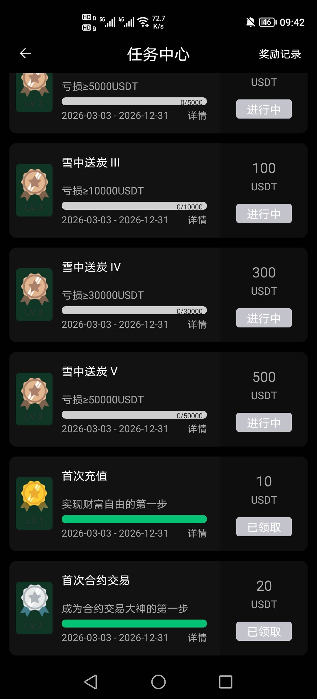 老哥们能吃上吗？玩两个月了，每一次运气都不好，老选错的方向

8 / 作者:挂壁老哥饿了mm / 