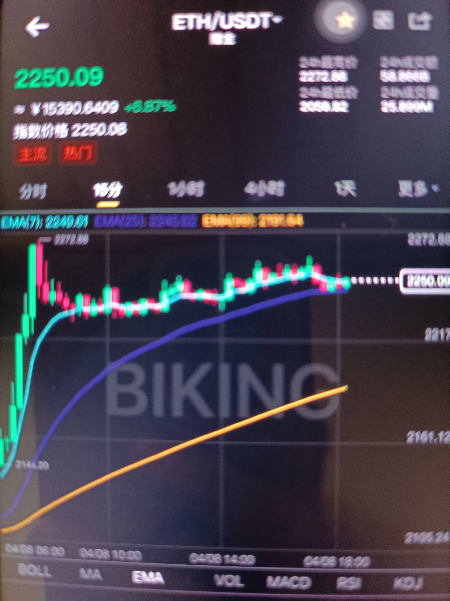 老哥们，以太现在挂半山腰上了啊，多跟空都不保险

18 / 作者:长沙市民 / 