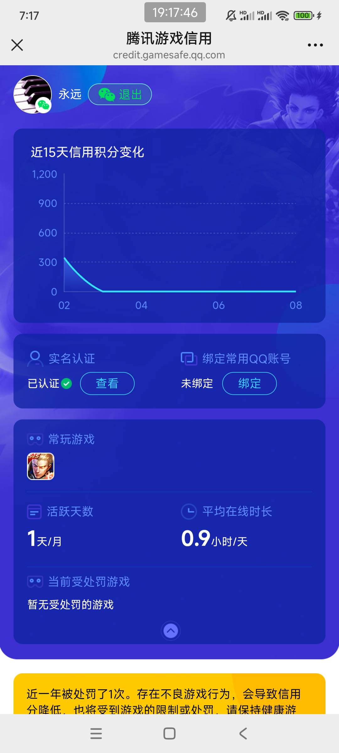 老哥们这是咋回事，今天看就是昨天信用分正常，但是我昨天看信用分也是50多，前天看也8 / 作者:薅羊毛大师 / 