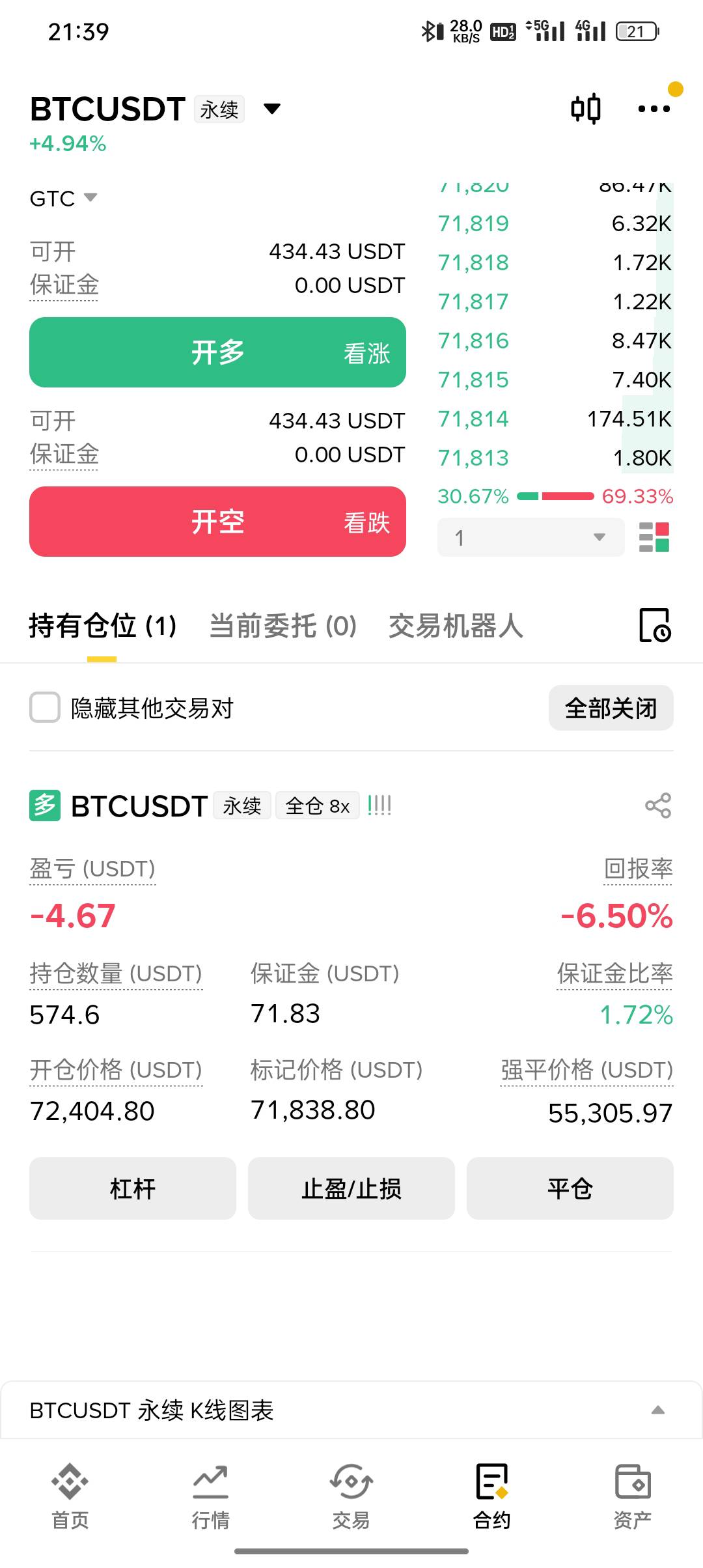 老哥们，今天小小的操作了两单，挣了50U。
现在又进场500U的仓位，其实跌了我根本一点48 / 作者:东八区大佬 / 
