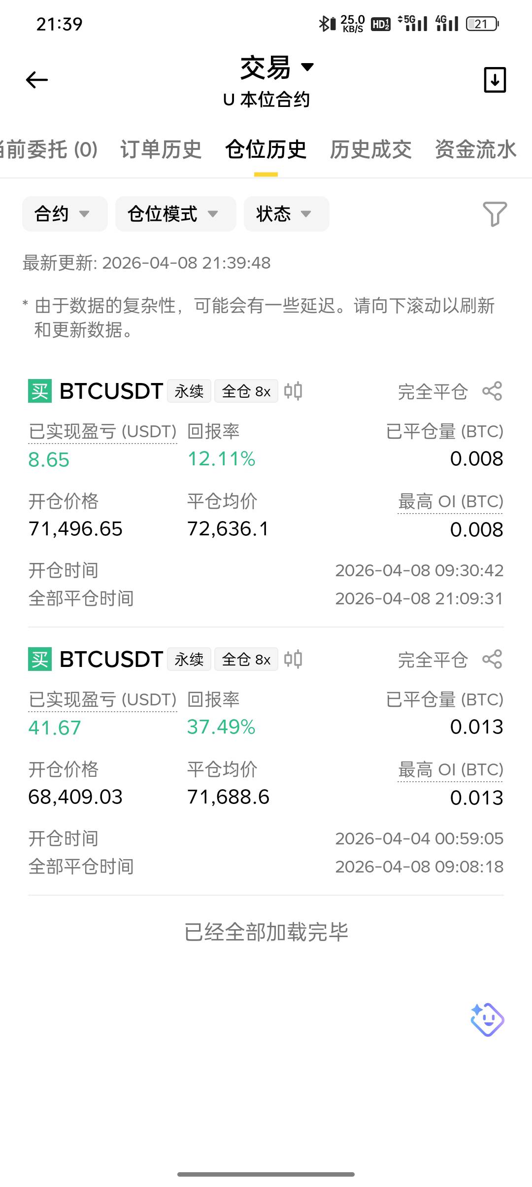 老哥们，今天小小的操作了两单，挣了50U。
现在又进场500U的仓位，其实跌了我根本一点88 / 作者:东八区大佬 / 