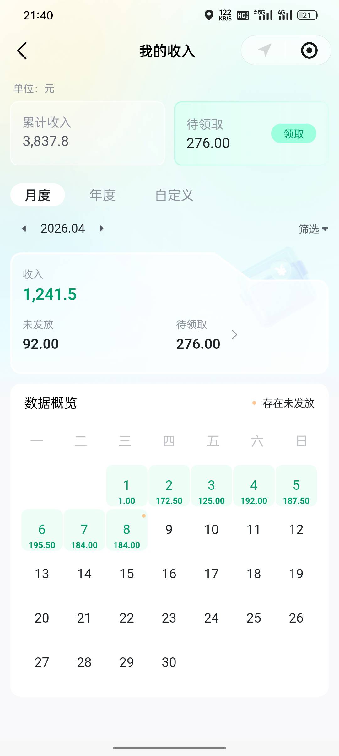老哥们，今天小小的操作了两单，挣了50U。
现在又进场500U的仓位，其实跌了我根本一点30 / 作者:东八区大佬 / 