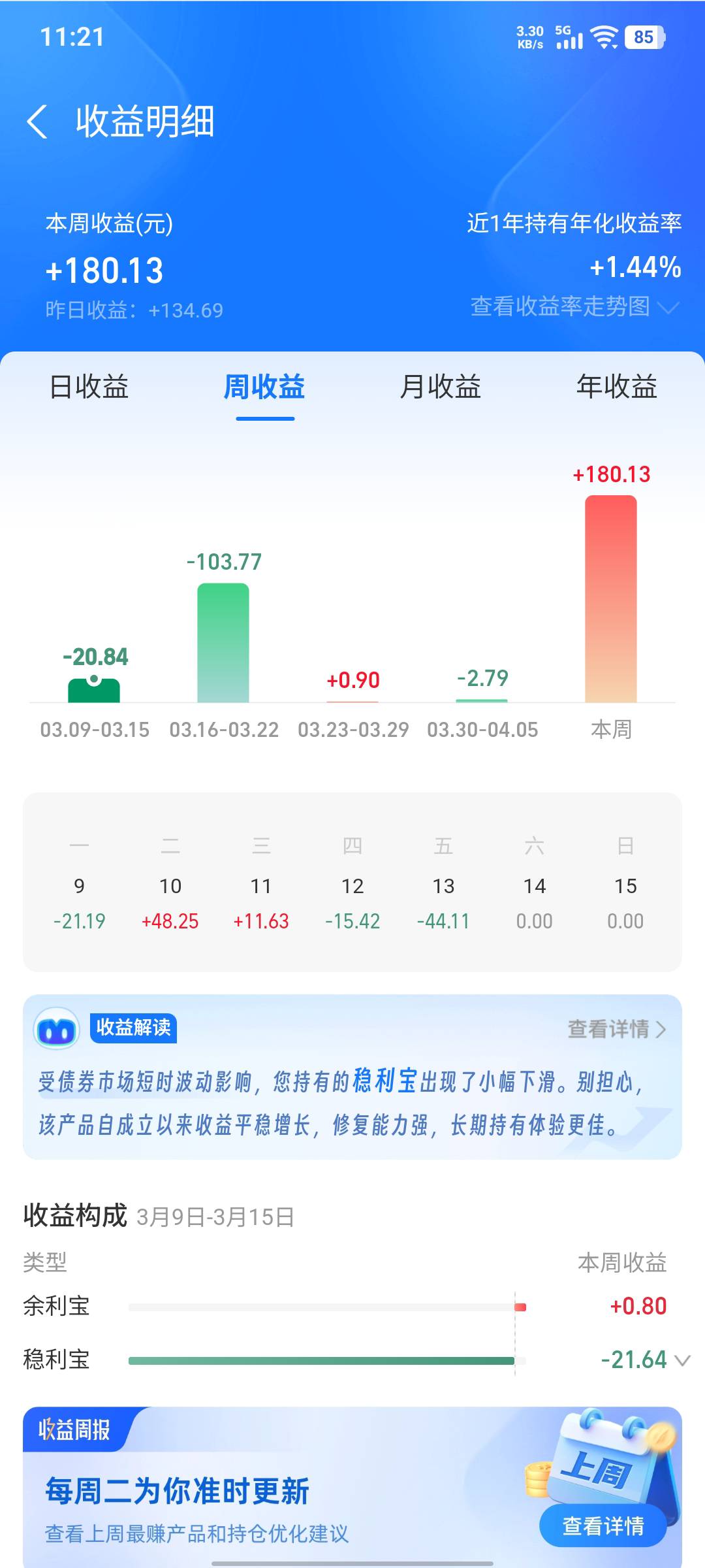 老哥们看哭了。连续跌了五周的债券

28 / 作者:假老哥真挂壁 / 