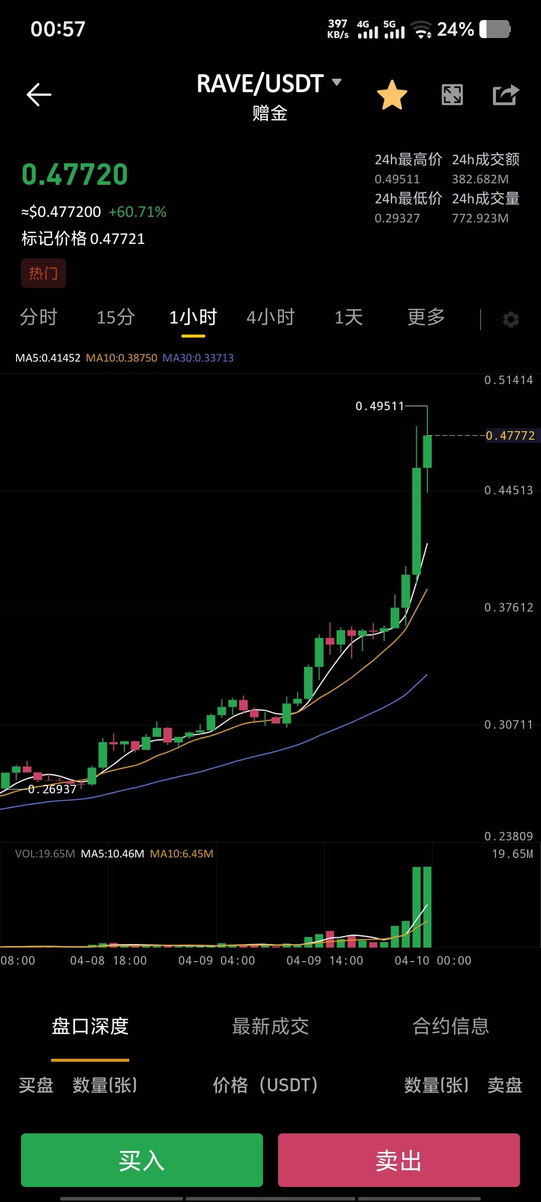rave不是人，多少天才交易员陨落了

38 / 作者:脑袋困 / 