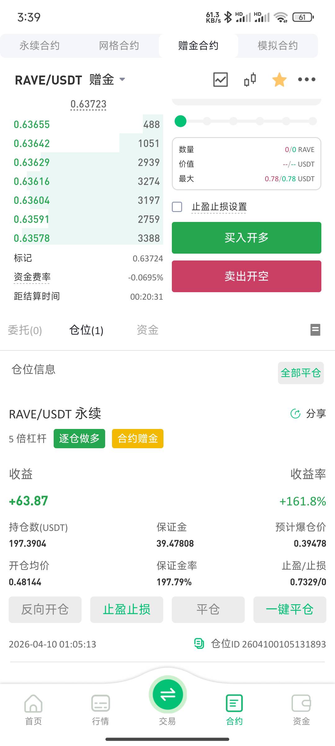 本金多一点就好了，刚刚最高盈利70u

72 / 作者:Khu / 
