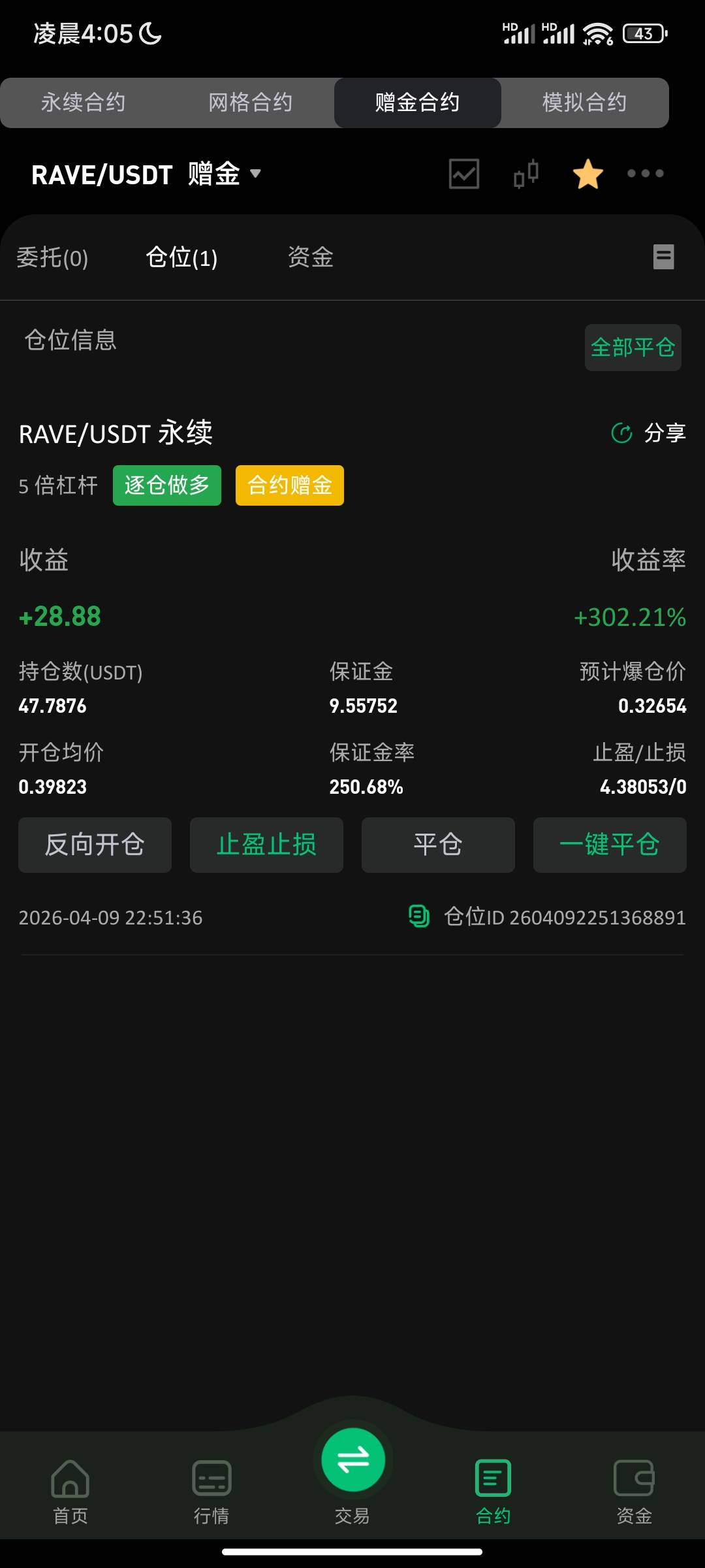 本金多一点就好了，刚刚最高盈利70u

32 / 作者:小朱哥 / 