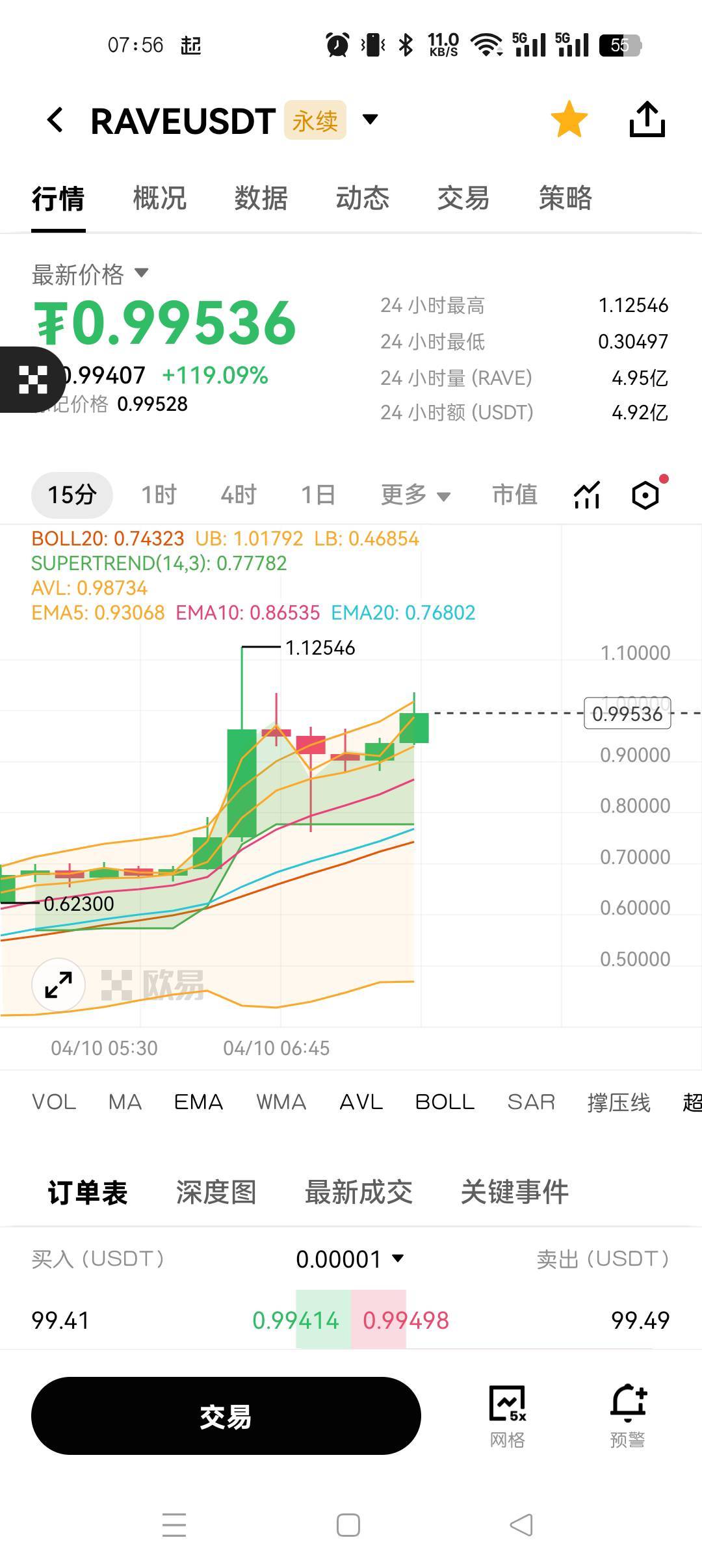 一晚上涨3倍，，0.3涨到1.0

32 / 作者:多姿多彩把 / 