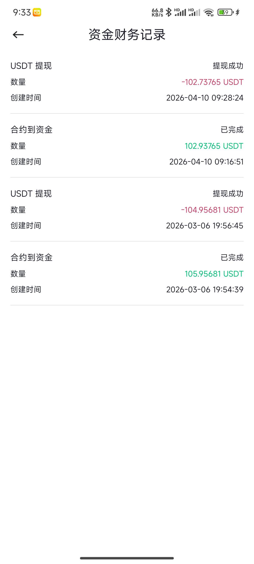 睡觉了，老哥们，币王也该卸载了，今天润160u，本来200u的，贪心了，以为会暴跌，0.9065 / 作者:Khu / 