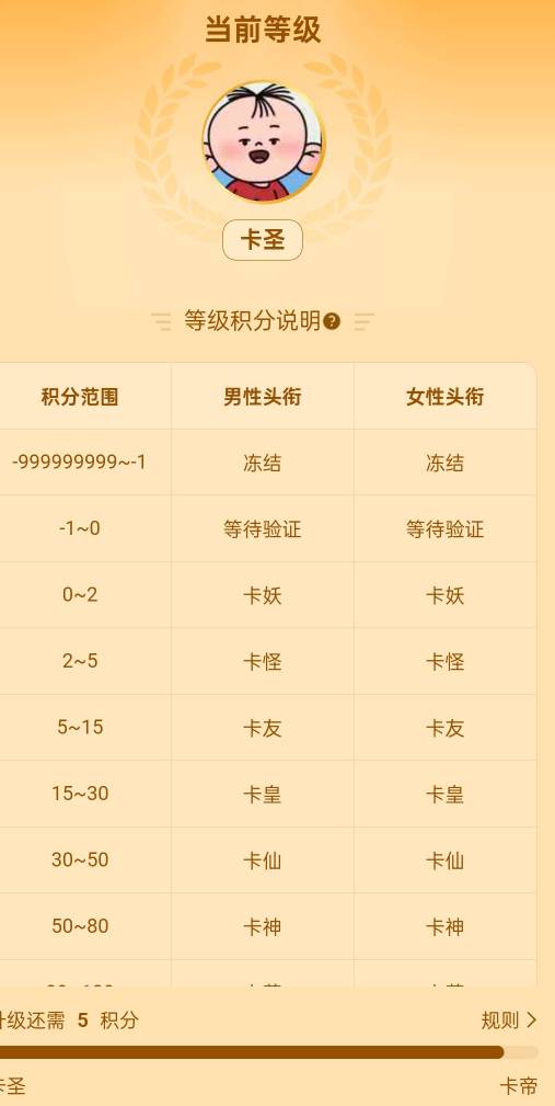 3月分看还10积分升级，这都快半个月了还差5，老哥们现在新号很难升级了

2 / 作者:等风莱山区 / 