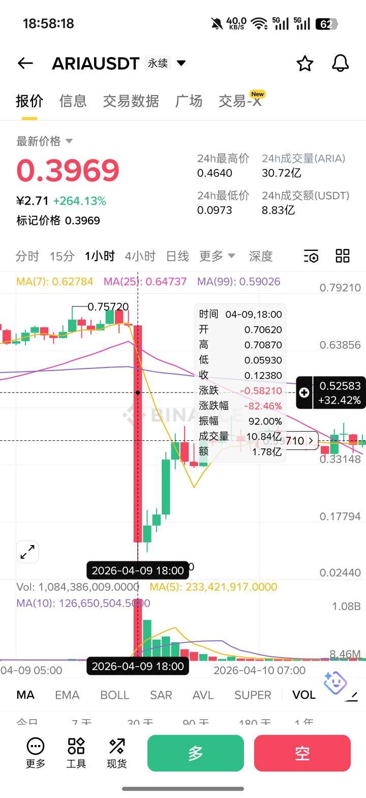 这是什么逆天操作，一秒归零啊

66 / 作者:想撸毛毛 / 