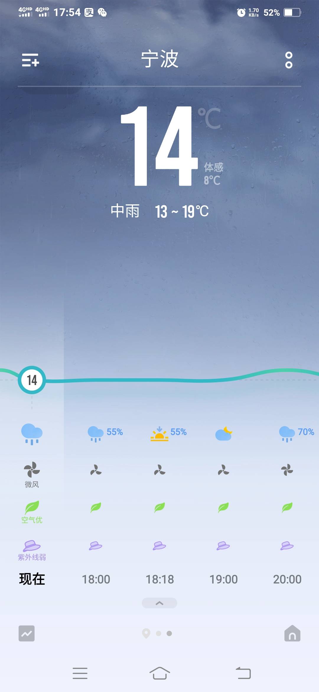 宁波中雨，温度低，老哥们你们那下雨了吗？

0 / 作者:一路向前8 / 