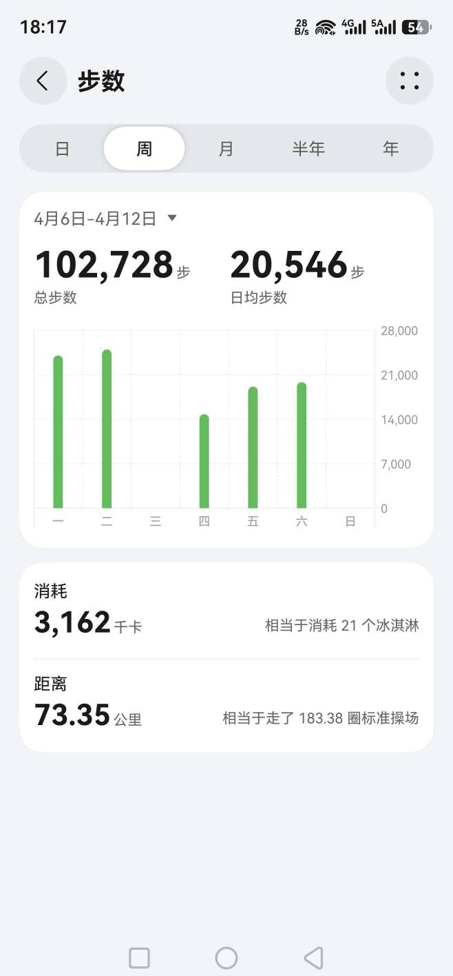 老哥们，我这在挂壁仔里什么水平


44 / 作者:小谦谦 / 