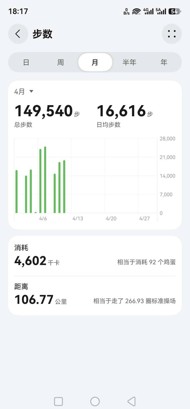 老哥们，我这在挂壁仔里什么水平


74 / 作者:小谦谦 / 
