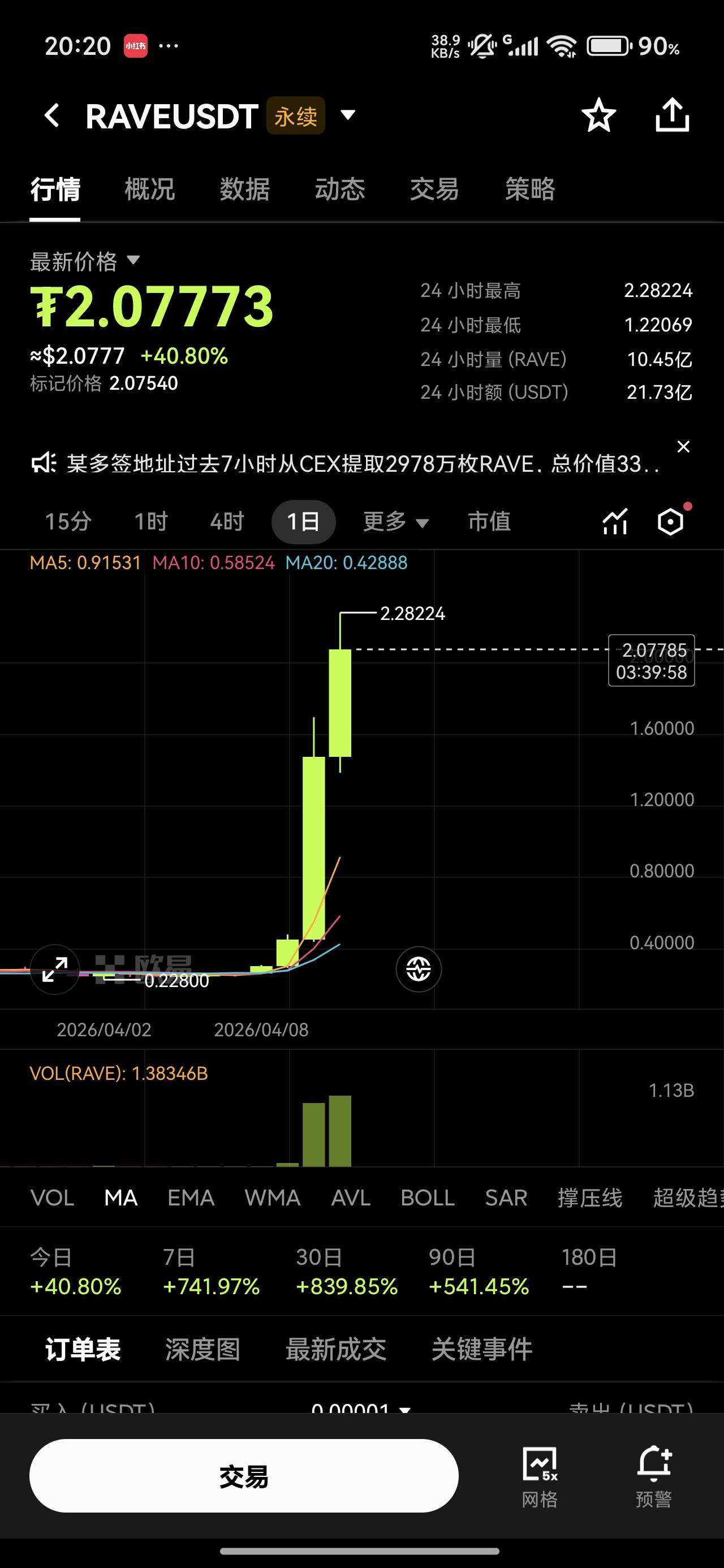 这个币是人？这么坚挺还不掉

29 / 作者:卡农桂林仔 / 