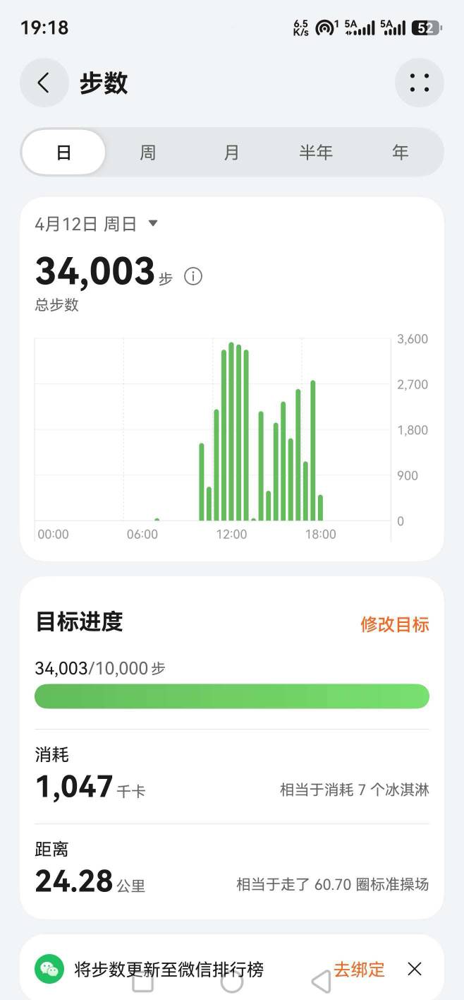 老哥们，我今天是不是全卡农最靓的挂壁仔

75 / 作者:小谦谦 / 