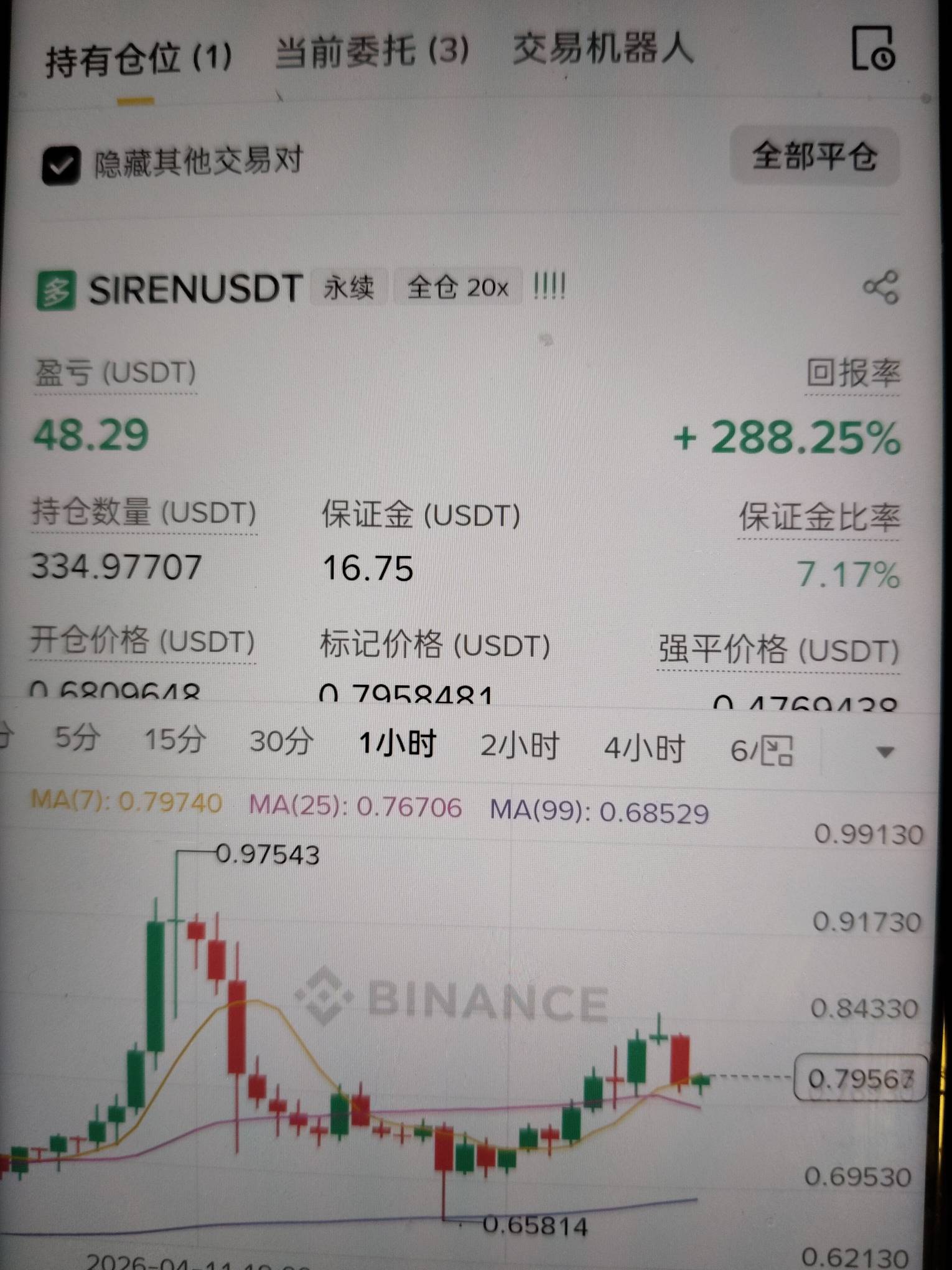 这死人币几个意思有没有懂K的老哥不上不下的每天10刀资费不想割肉


70 / 作者:w736 / 