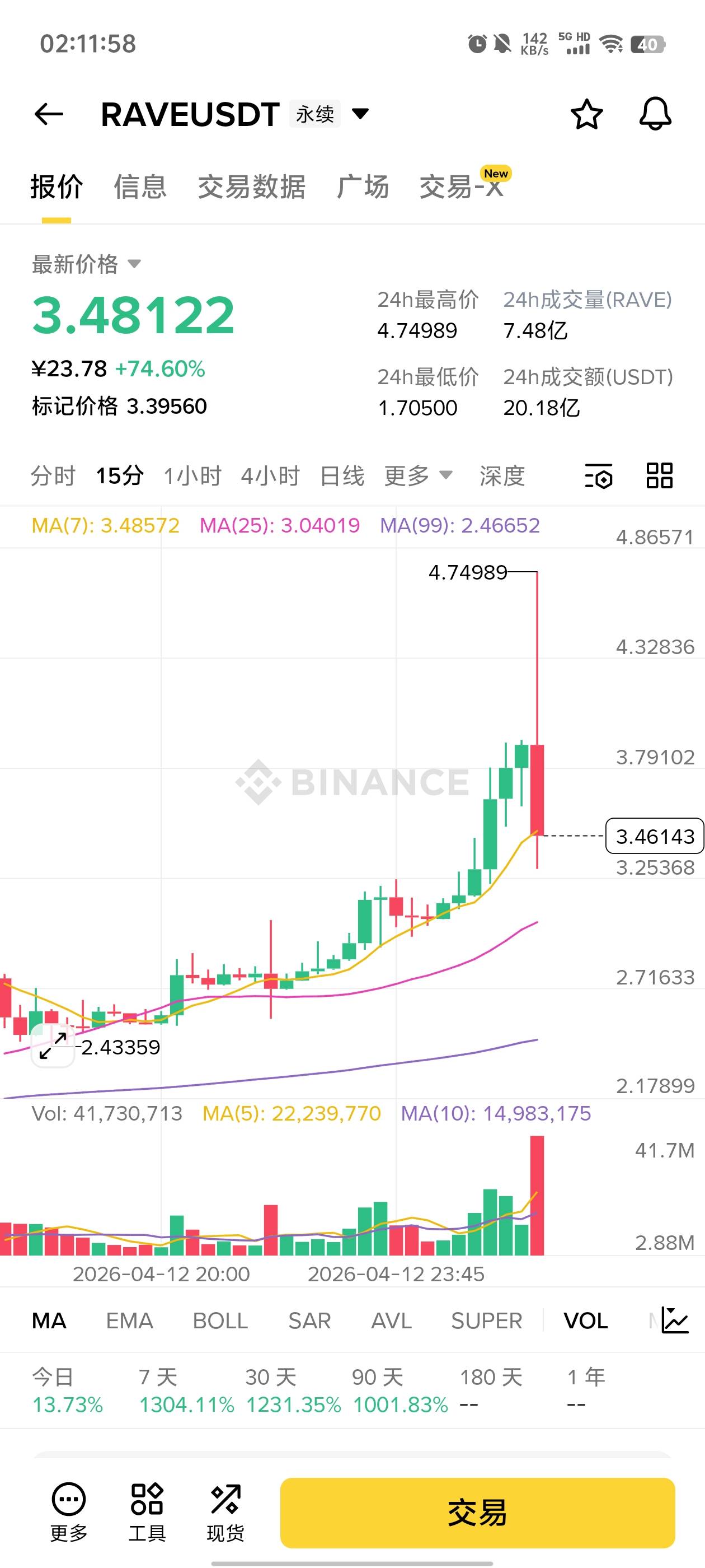 多空双杀！

36 / 作者:元小号 / 