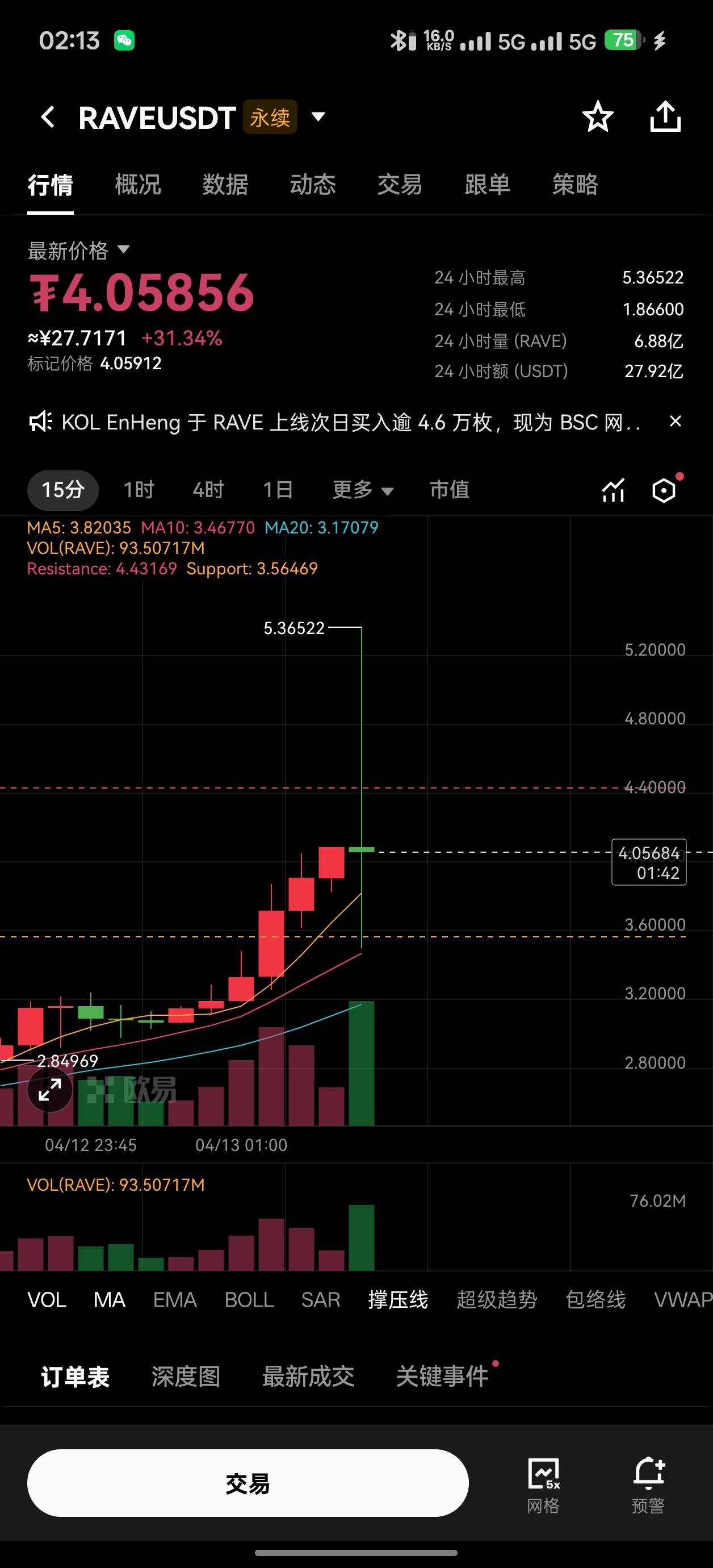 4左右进的多空全部.

17 / 作者:杀江湖解梦 / 