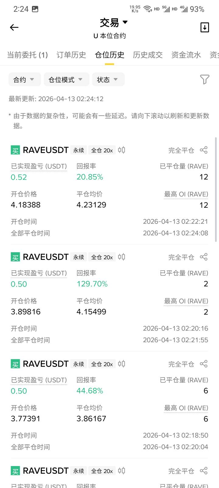 一直做多玩短线，搞了30U

21 / 作者:本宝宝金 / 