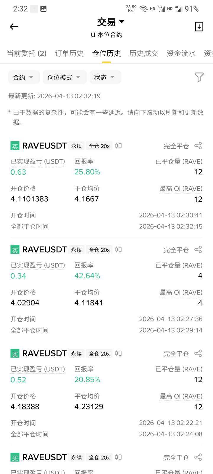 一直做多玩短线，搞了30U

51 / 作者:本宝宝金 / 