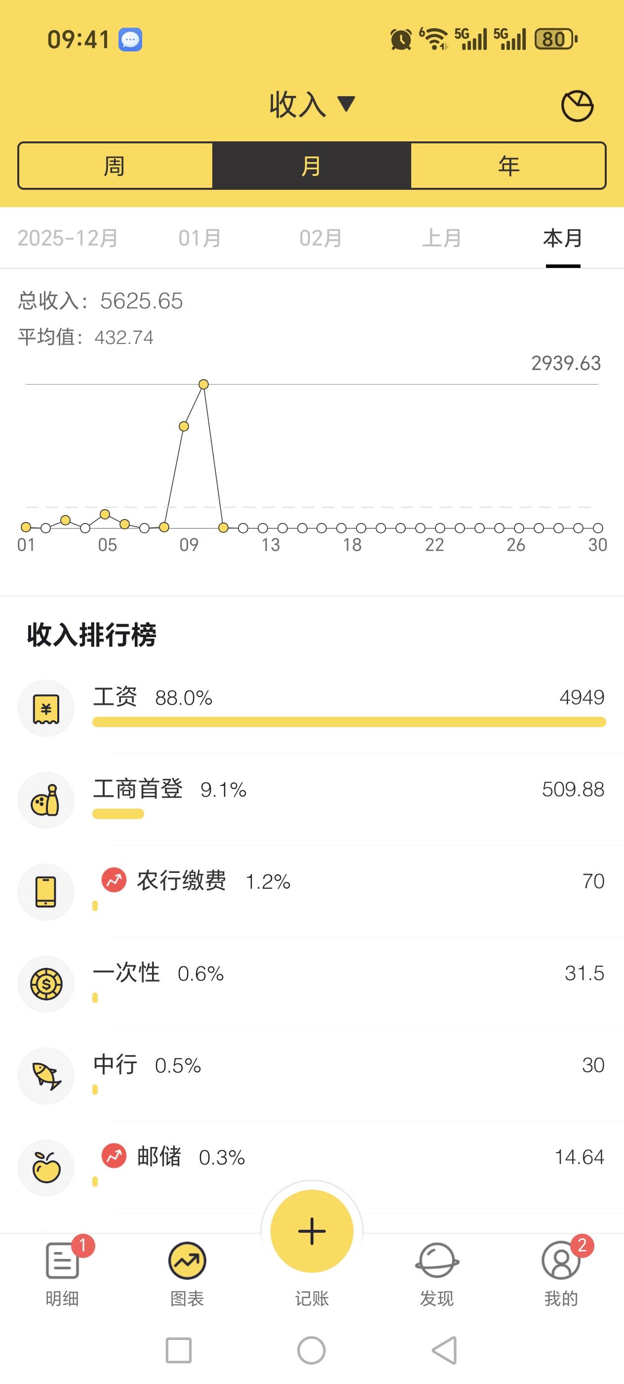 薅羊毛不知不觉过了四年了，一个月比一个月差，现在都靠工行了。


82 / 作者:W21047 / 