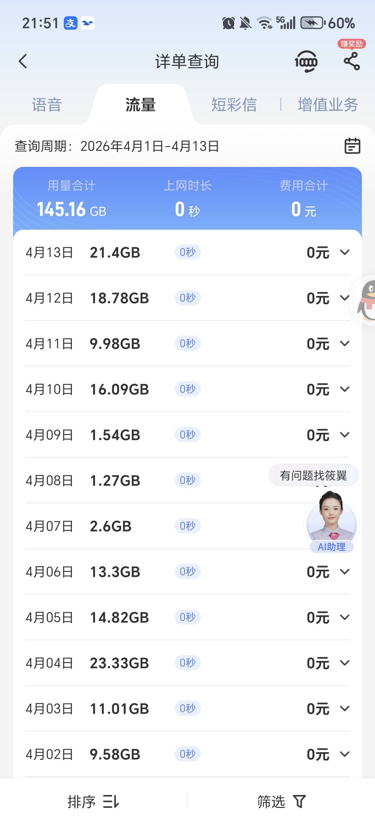 我擦，这流量要省着点了，这两天请假看广告用那么多

87 / 作者:散尽锅锅， / 