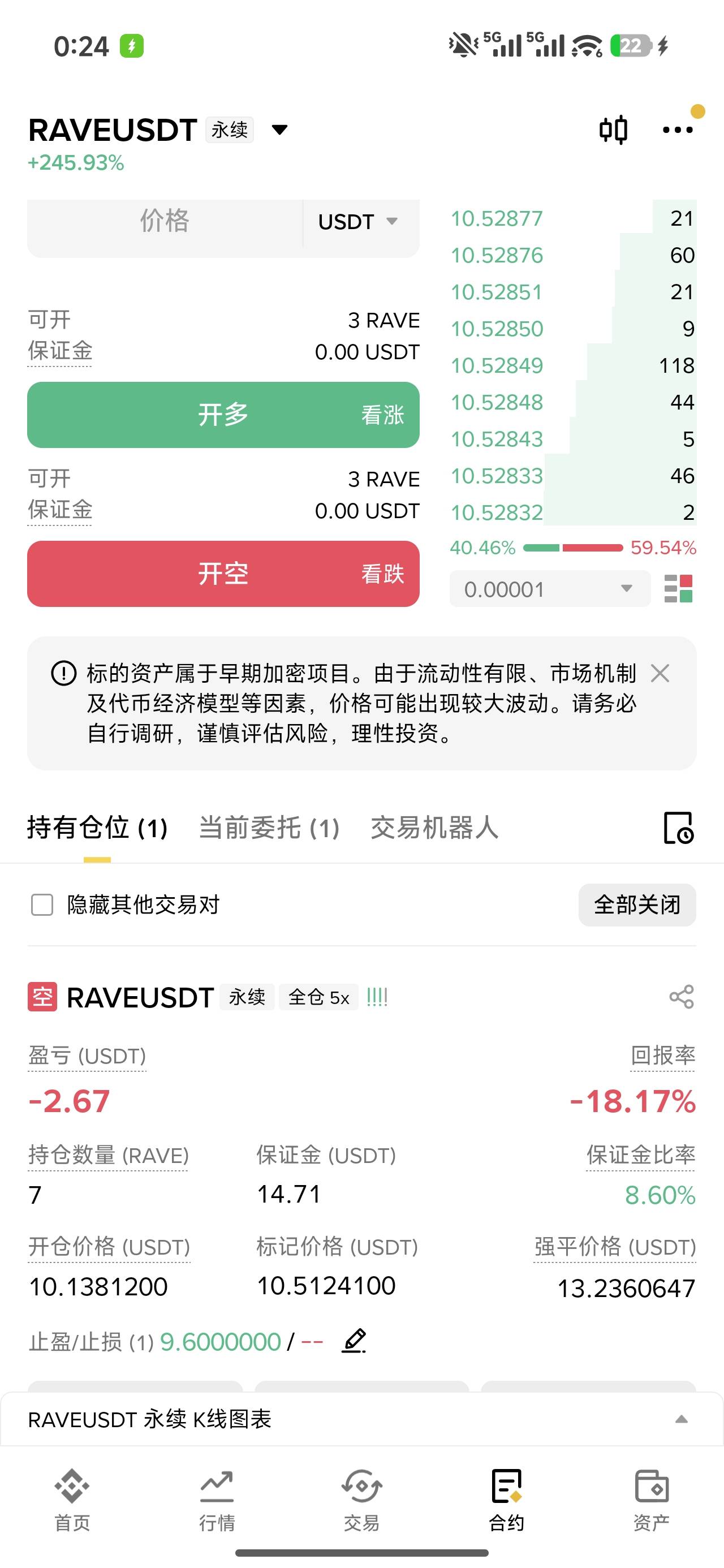 别爆我啊 我想在8全仓开多的 一直没下去
看到上10了 只上了14u想舔一口就跑


7 / 作者:申请毛真好玩 / 