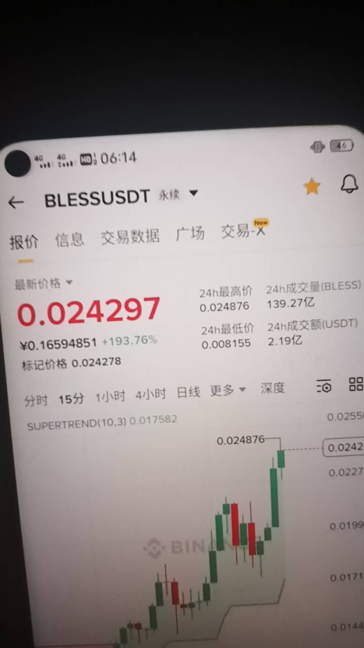 币安上的BLESS可以冲，下一个rave


7 / 作者:土星发呆的海蝎 / 