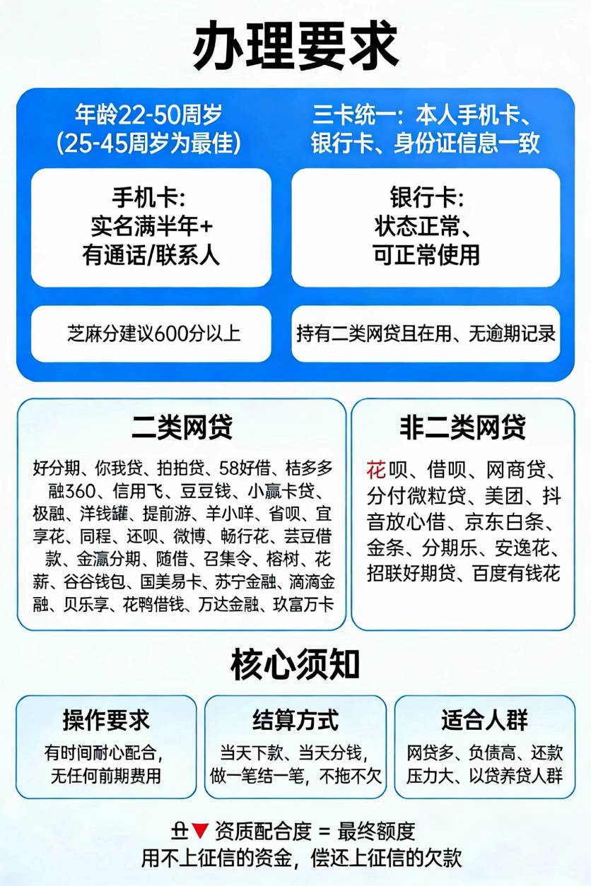 信用飞搞了个大的又。缓解一下。
ykd几个都还在放款中@卡农土豆 



8 / 作者:Mr·夏天天 / 