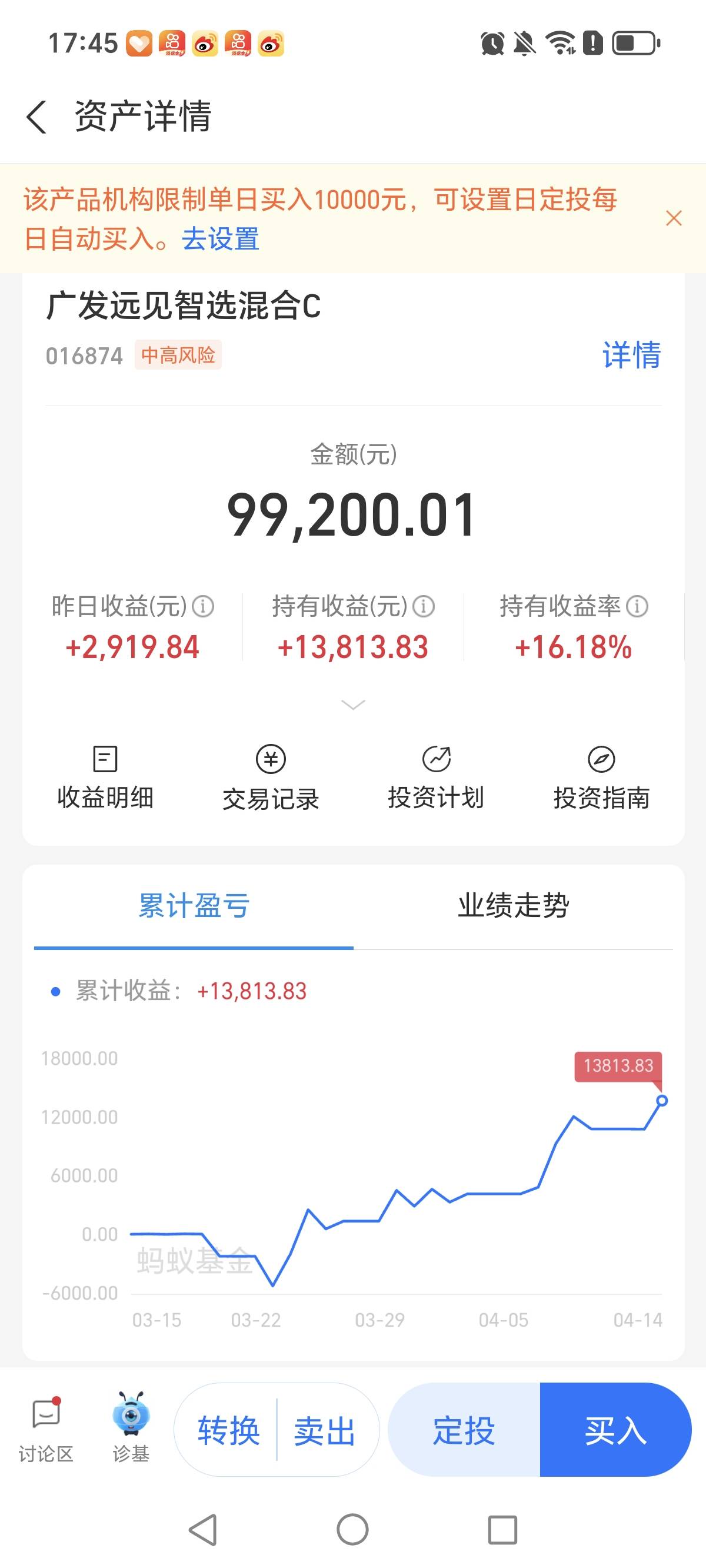 老哥们别申请毛了快去贷款玩基金

46 / 作者:黄宗鑫 / 