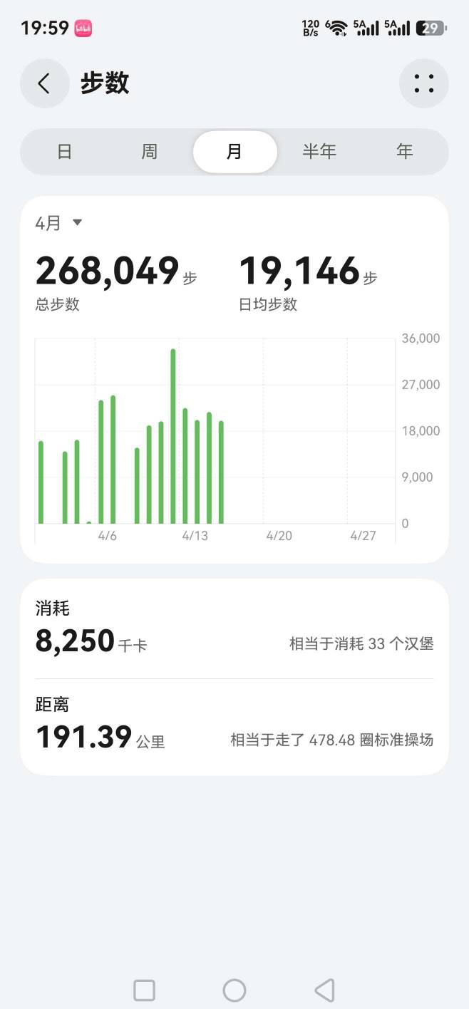 老哥们，这水平我有资格去徒步珠穆朗玛峰了吗？


61 / 作者:小谦谦 / 