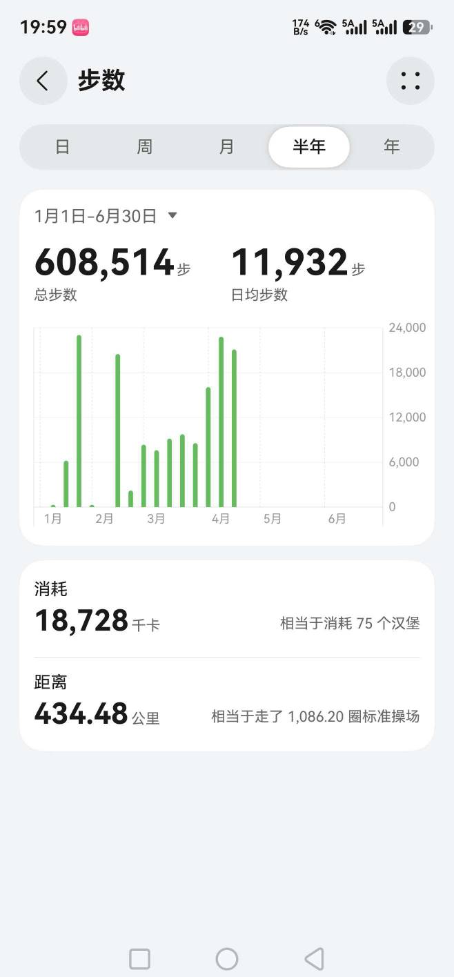老哥们，这水平我有资格去徒步珠穆朗玛峰了吗？


31 / 作者:小谦谦 / 