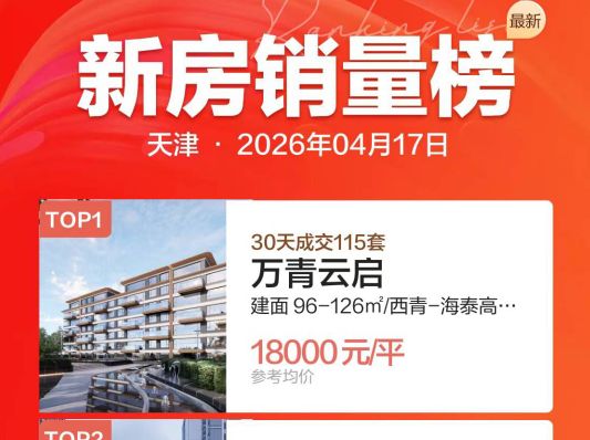 这么多老哥在西青买房么

24 / 作者:顾小贝 / 