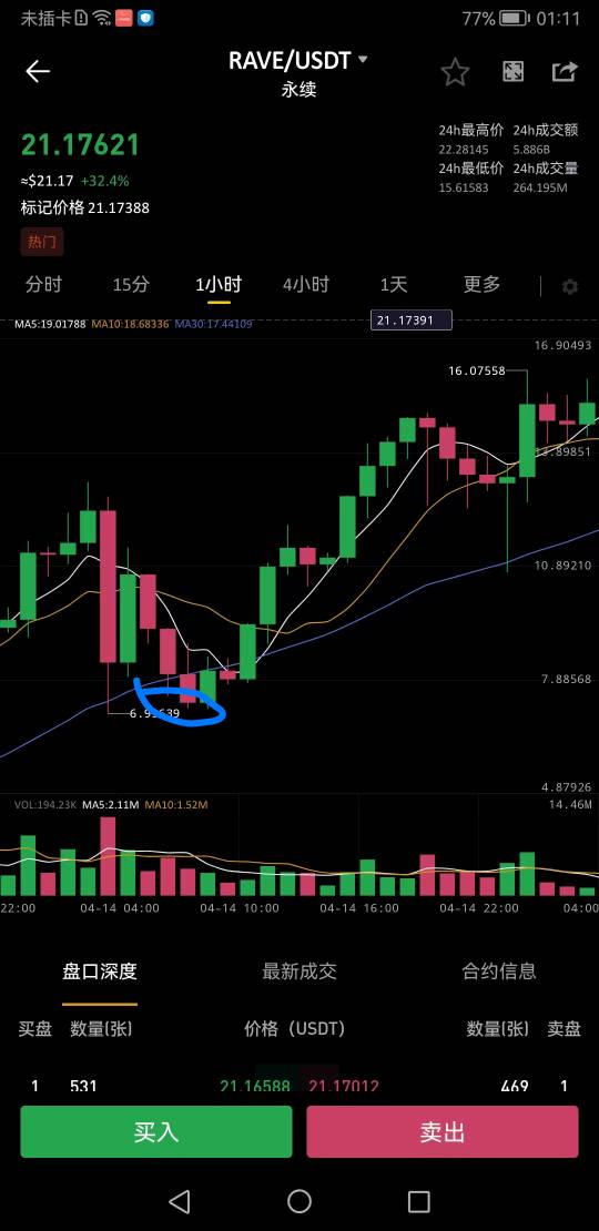 这cs我在这里开20杠杆的多，就想抹布一样给我擦一下收了然后一直往上跑就没下来过

79 / 作者:懂哥 / 