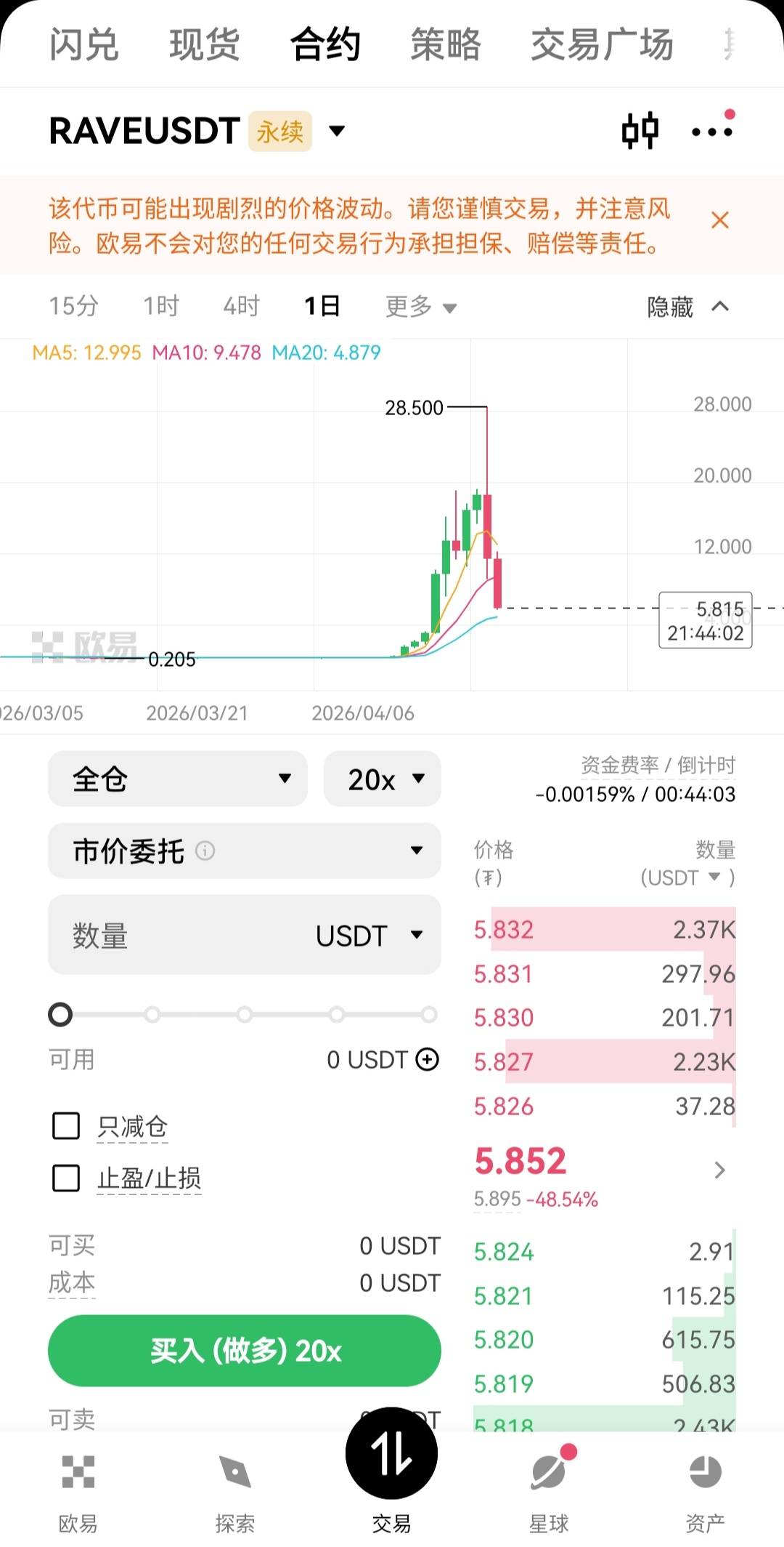 这场盛宴终归要落幕了吗，没赚到一分，没亏到一分，超越百分之99的老哥

45 / 作者:廸加 / 