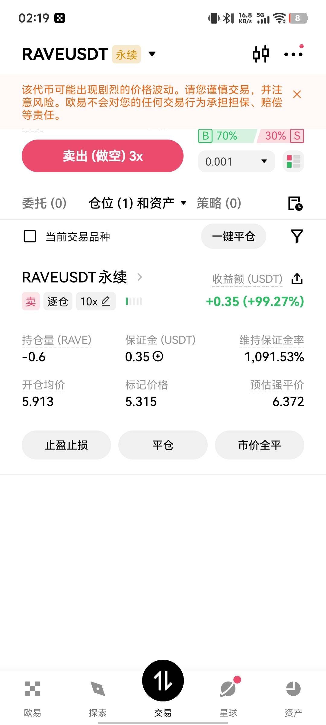 这场盛宴终归要落幕了吗，没赚到一分，没亏到一分，超越百分之99的老哥

39 / 作者:上岸好吗小王 / 