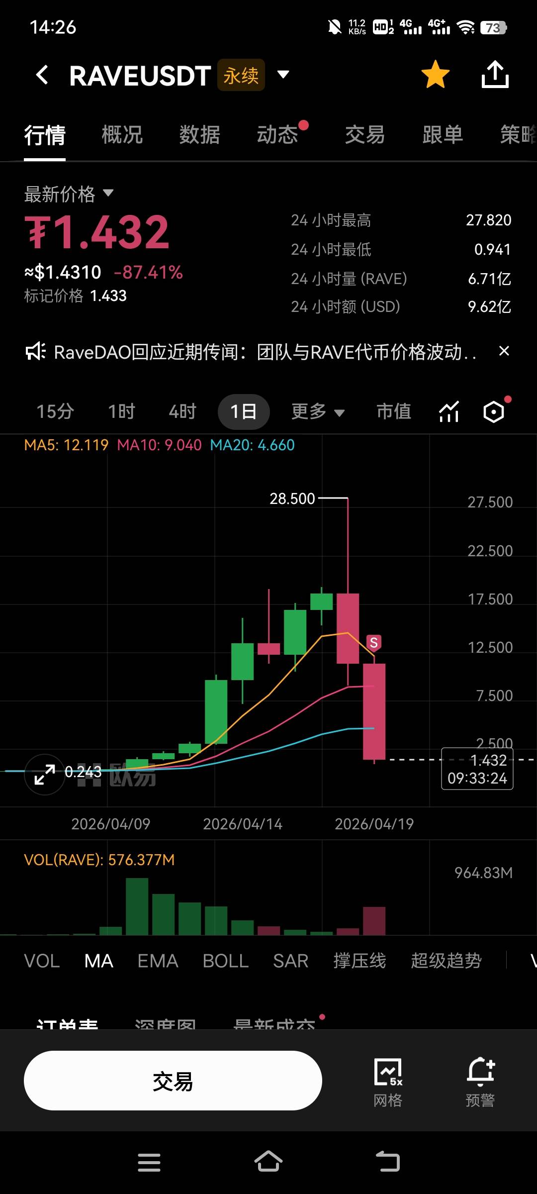 RAVE这么刺激吗

0 / 作者:子虚唯1 / 