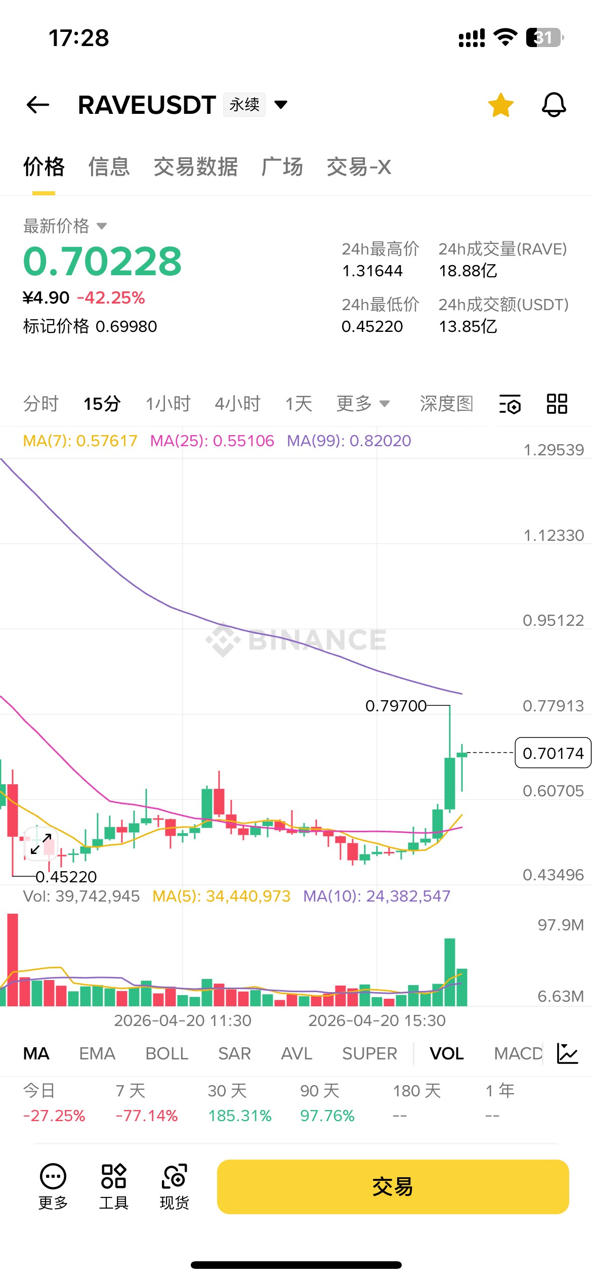 rave又要发疯了，涨了又快一倍了

26 / 作者:2019.9.8 / 