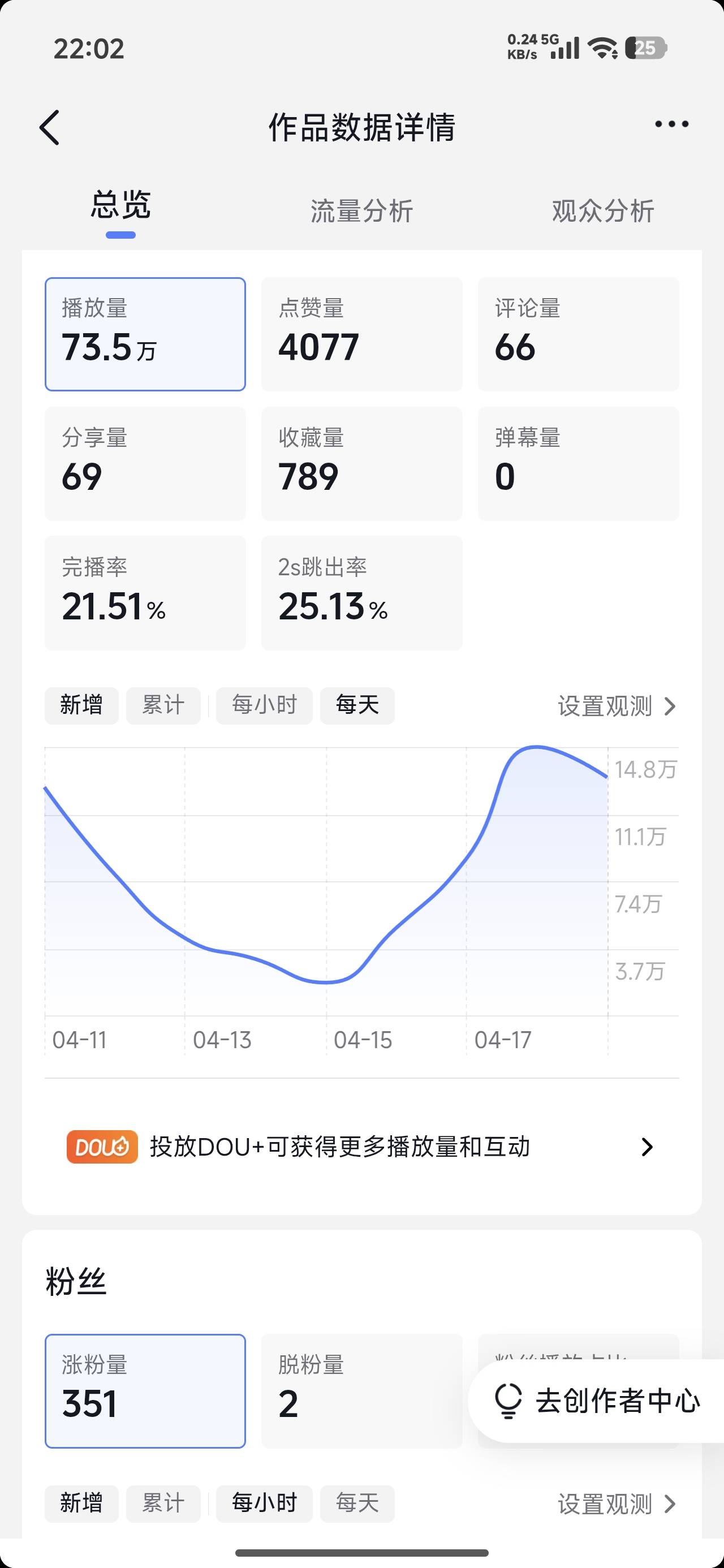 我啥时候才能吃上互联网这碗饭啊，真是入行太晚了，单价狂掉，70多万播放量才180块钱12 / 作者:麻将糊了333 / 