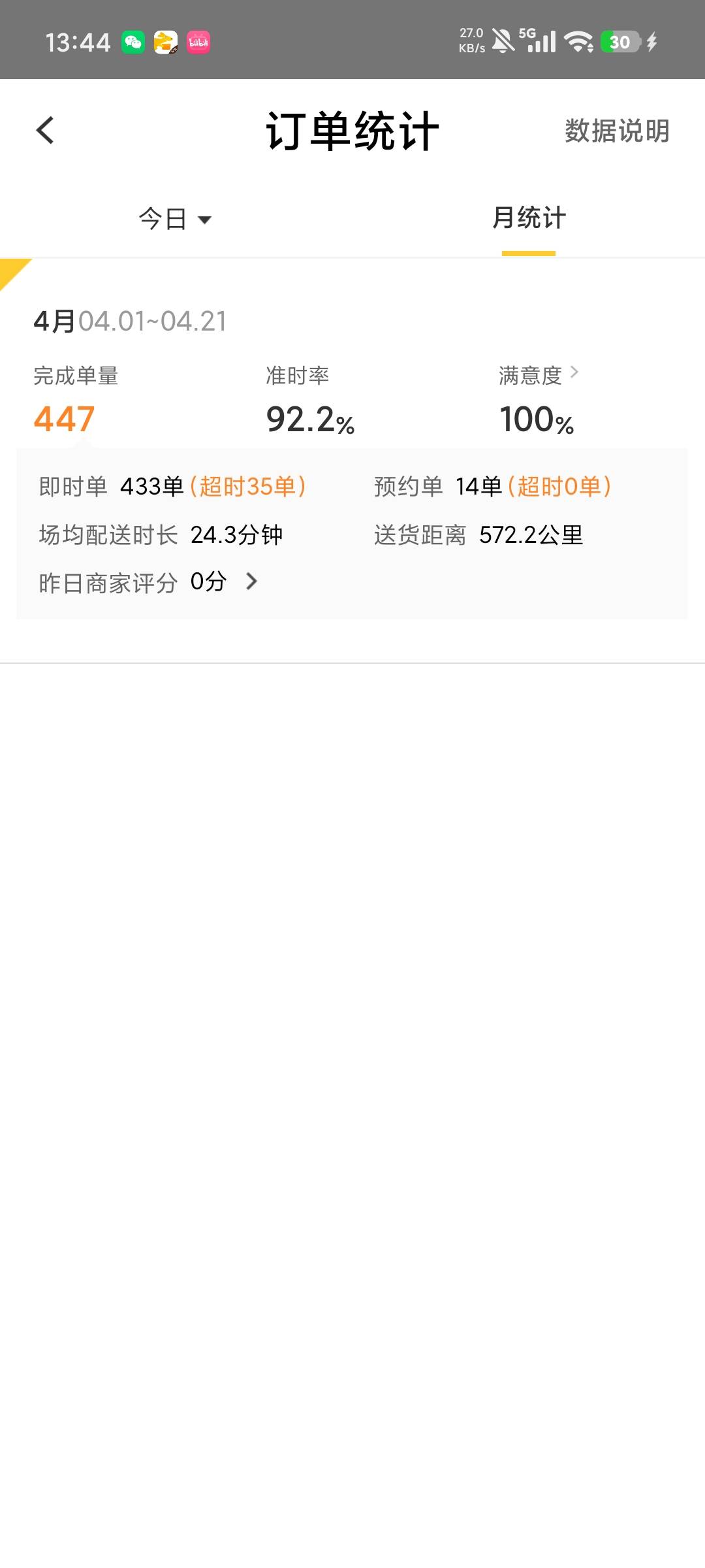 淡季小县城真没单啊，9号入职到现在才这么点

92 / 作者:南风不知意 / 