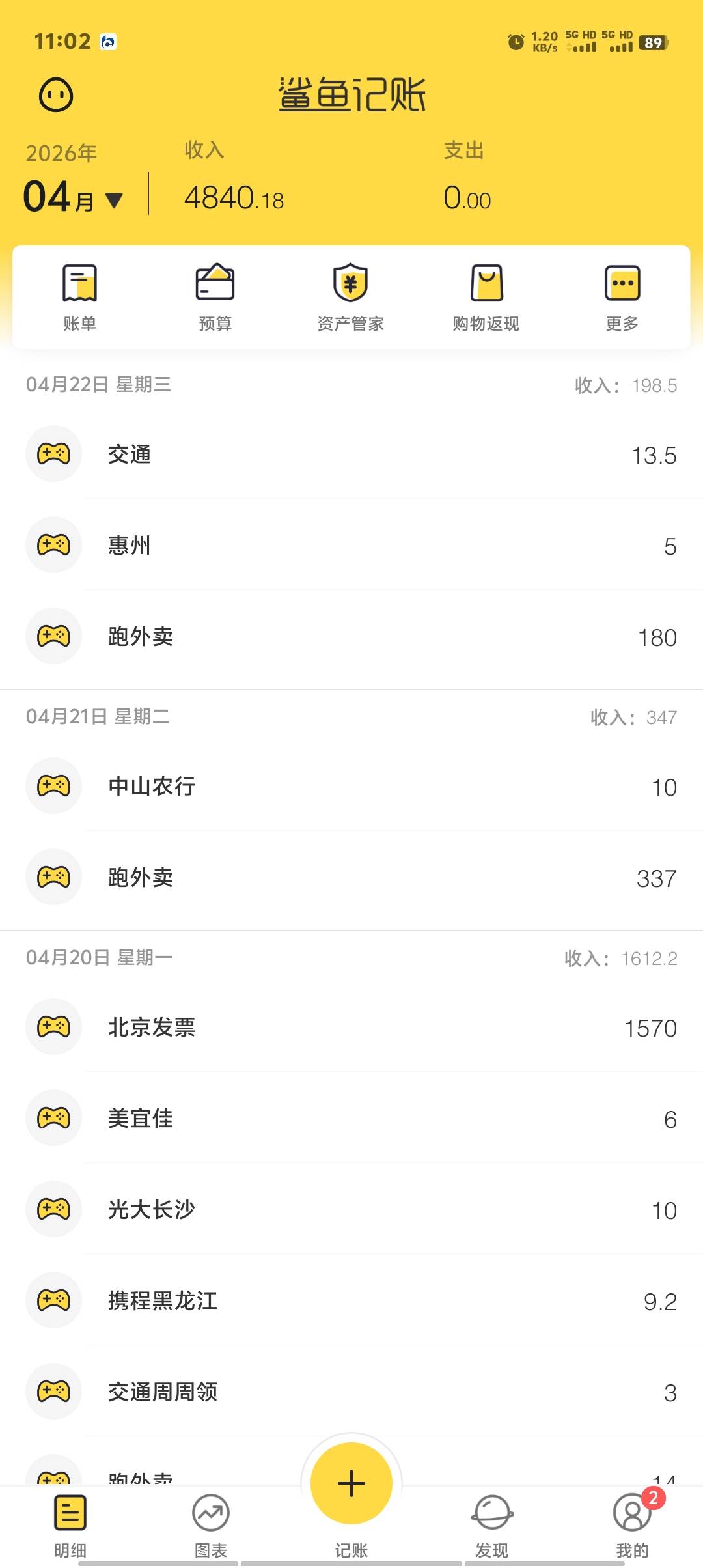老哥萌，羊毛盛世，不打算进厂了

96 / 作者:卡农第一美 / 